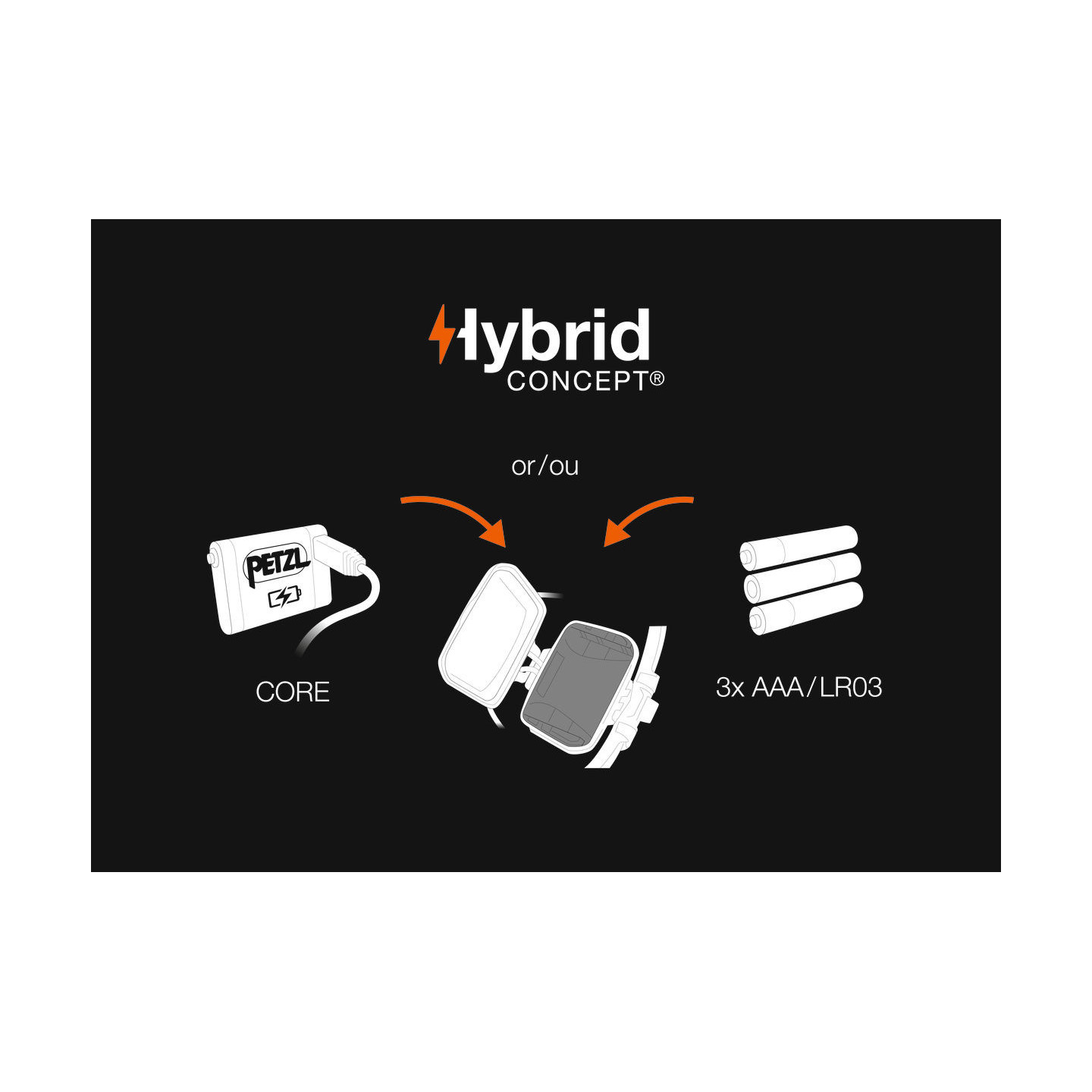 Horizon Millau - Frontale iko core Petzl