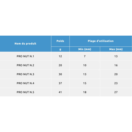 Horizon Millau - Pro Nut Set 5 Camp