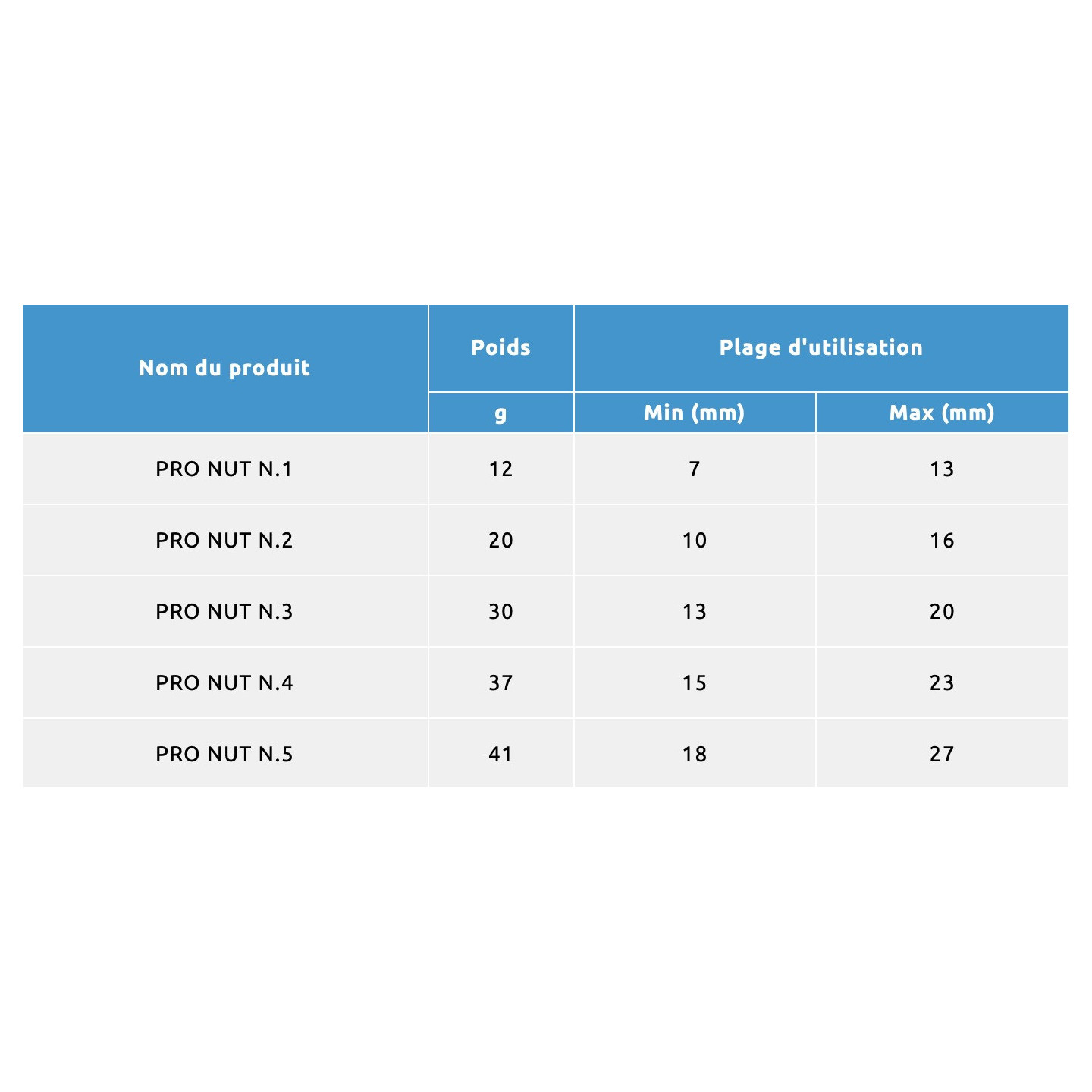 Horizon Millau - Pro Nut Set 5 Camp