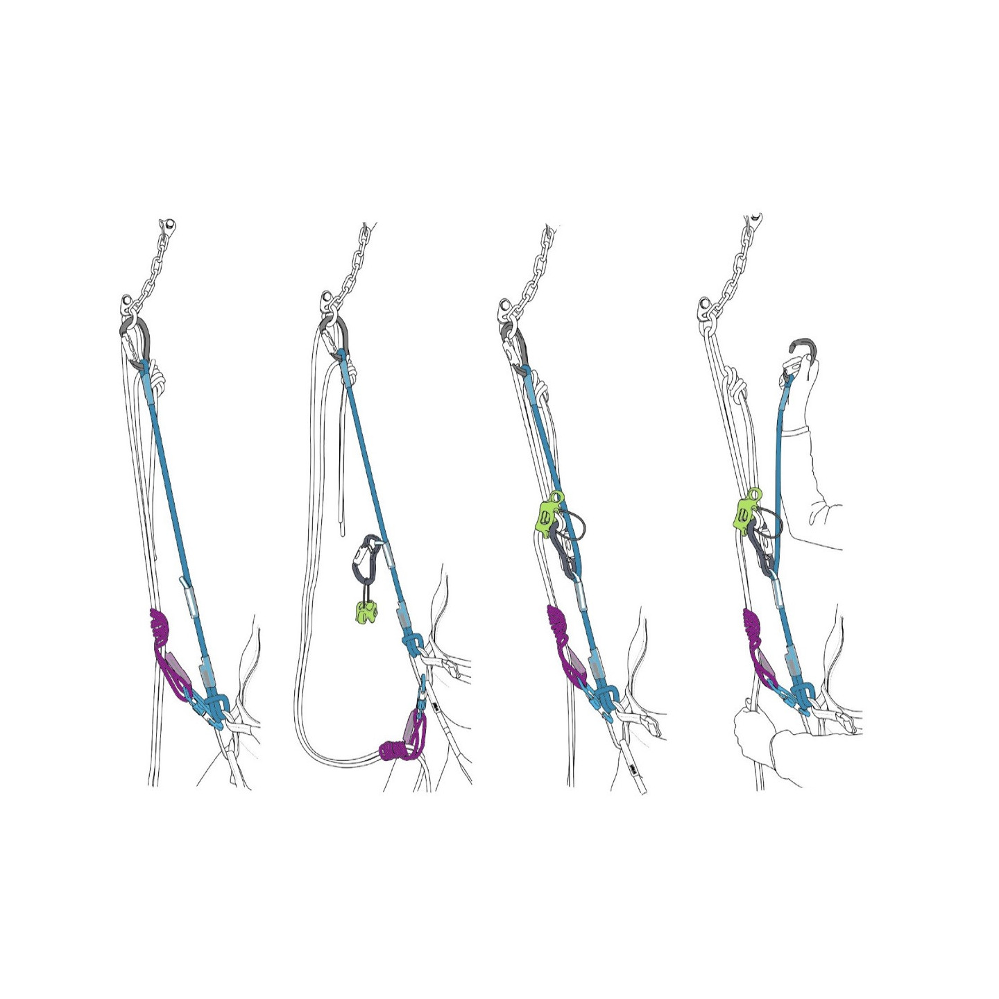 Horizon Millau - Expresso Béal