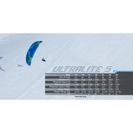 Horizon Millau - Utralite 5 Ozone