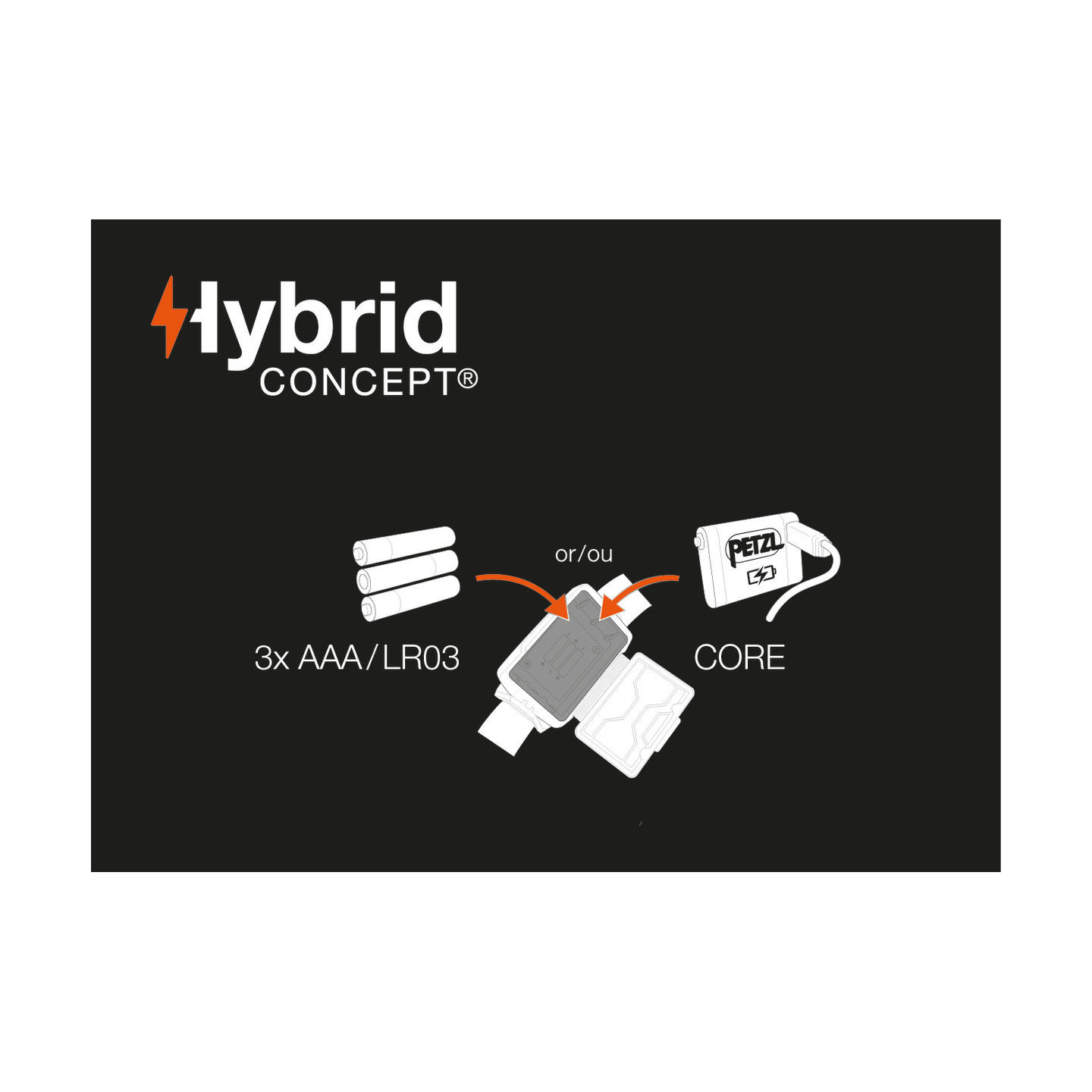 Horizon Millau - Frontales Tikka Petzl